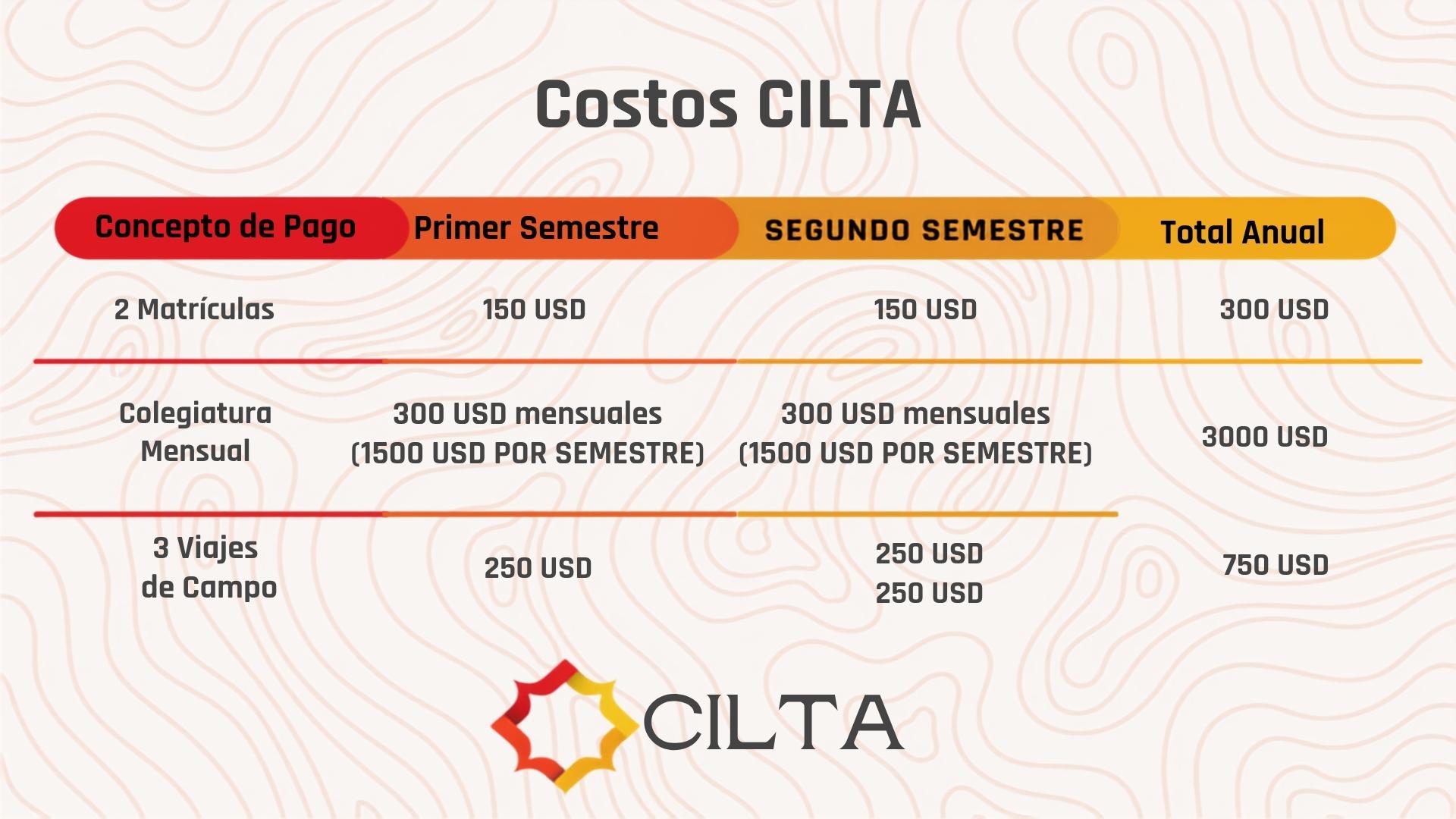 Tabla de costos de inscripción CILTA